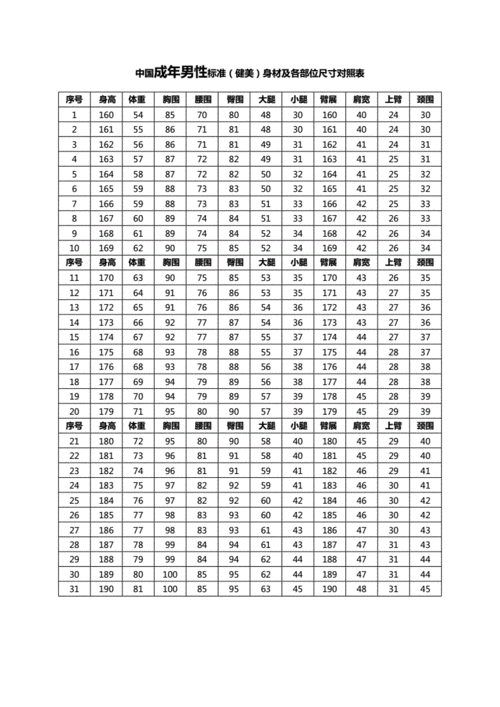 中国成年人标准健美身材及各部位尺寸对照表包括男性和女性doc2页