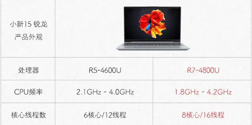 评价爆料2021锐龙版联想小新air15r74800u质量做工温度如何