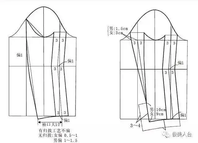 七种袖子原型的结构纸样变化!