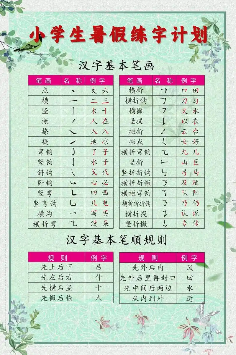 今天为大家整理了汉字基本笔画及笔顺规则# - 抖音