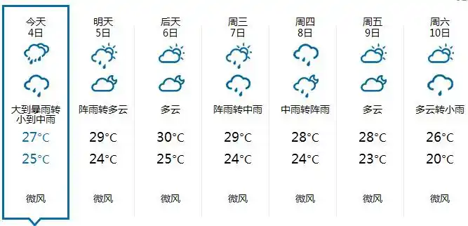 2015年10月4日广州天气预报
