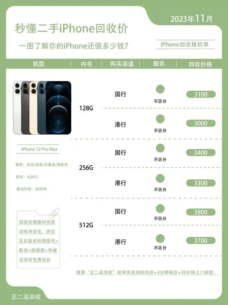 二手iphone12promax回收价