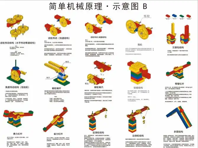 小颗粒有一张,可打印放在教室"知识墙"上,让家长认可,提高俱乐部/乐高
