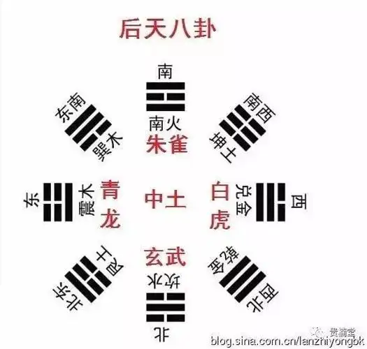 紫禁城的东,南,西,北,中五方位及五行布局的金木水火土的设计全都涵盖