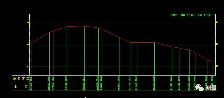 【干货】cass绘制断面图详解_里程_文件_横断面