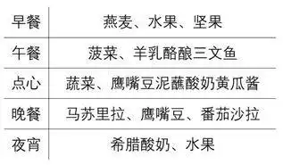 地中海饮食又出新研究以色列科学家发现不仅能护心还能护脑