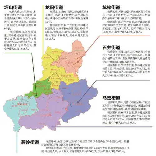 坪山街道包括六联,六和,坪山,和平社区共4个社区工作站,11个居委会