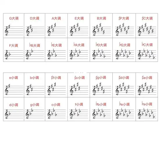 大小调号表分享