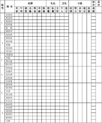 相关文档 班级考核表 班级考核表 小学优秀 班级考核方案,量化考核