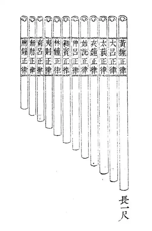 中国古代十二律对应的乐管长度对比
