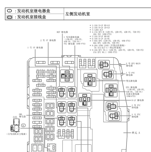 【丰田卡罗拉tv7167jl5】天津一汽丰田卡罗拉,喇叭不响,喇叭的保险丝