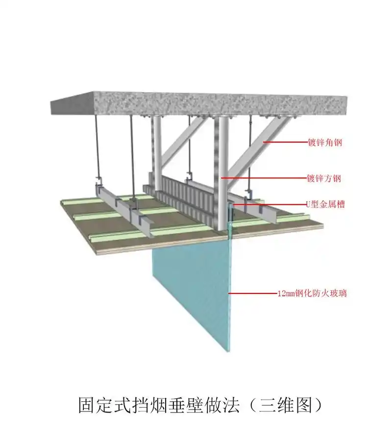 ①挡烟垂壁  用不燃材料制成,垂直安装在建筑 - 抖音