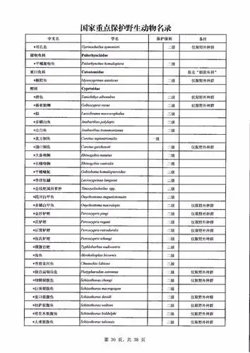 《国家重点保护野生动物名录》