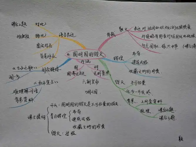 五年级四单元思维导图整理