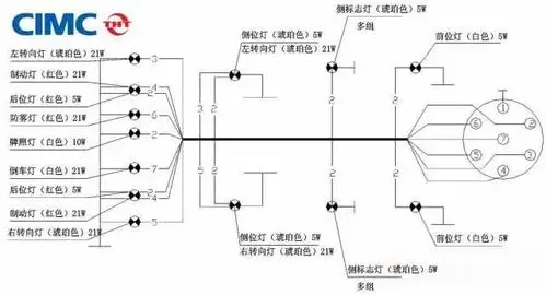 客户新提车辆挂接后,需将主车电气路七芯插头,握手与挂车连接
