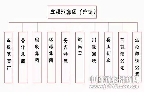 撞线千亿 三大对比 茅台,五粮液谁更快?