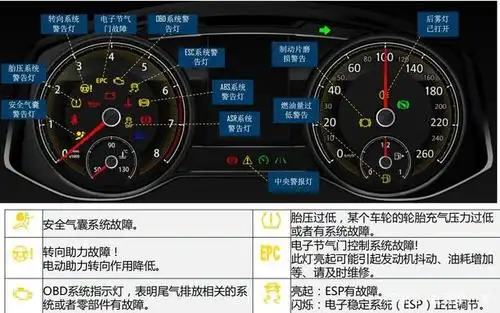 汽车基础篇-爱车仪表信息你都认识了吗?