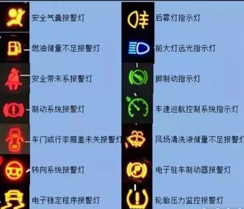 最全卡车仪表盘故障灯标识赶紧收藏转发