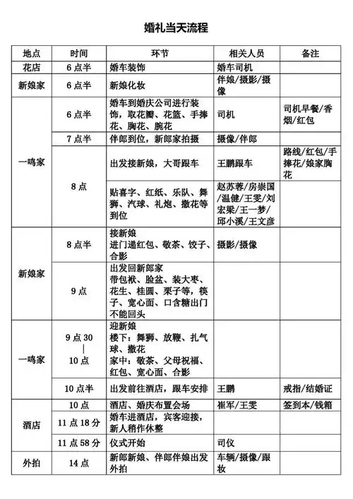 王一鸣张倩一婚礼日程安排
