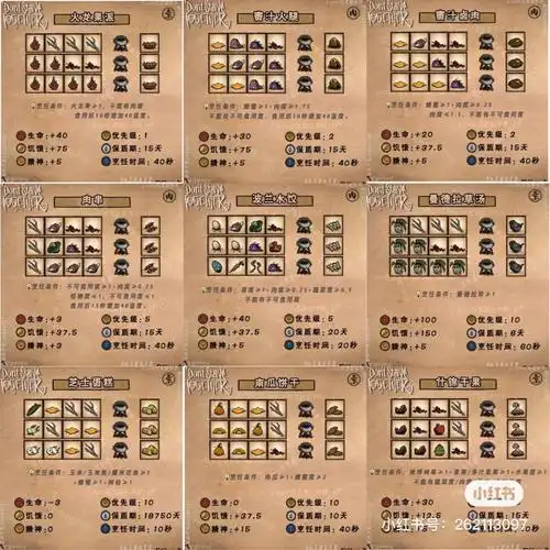 饥荒食谱记录一下方便查找