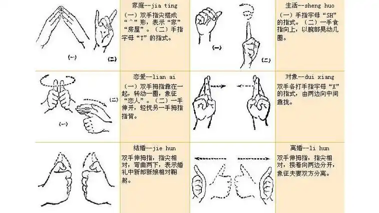 【转载】各种手语 手势图片大全