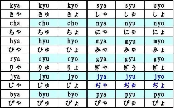 初学者必备拗音拼读表