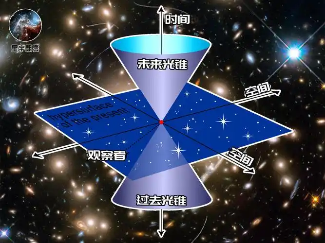 我们为什么无法想象出四维空间人类无法理解四维空间
