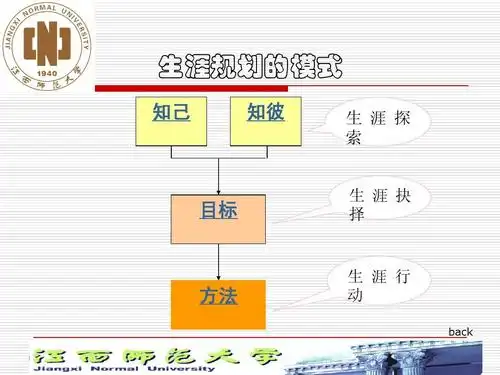 生涯规划-画出生命的彩虹图的ppt