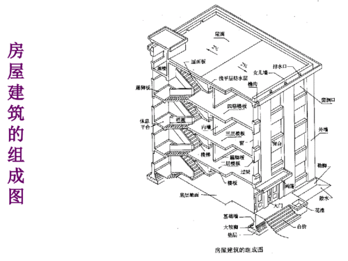 建筑工程造价员识图1