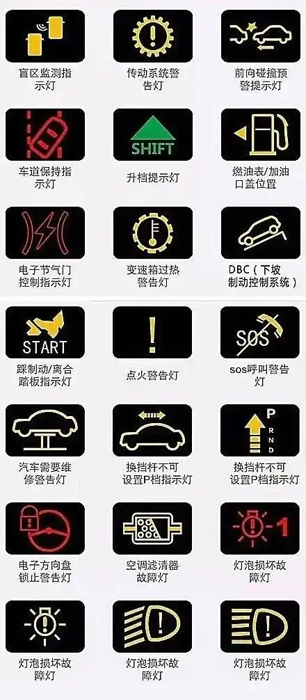 九张图带你读懂仪表盘上的各种信息,很实用,转发收藏!