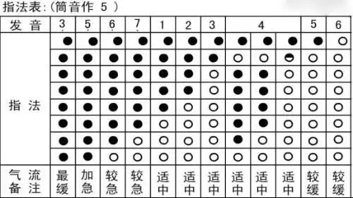 谁知道歌词简谱吹葫芦丝怎么了解,我不会