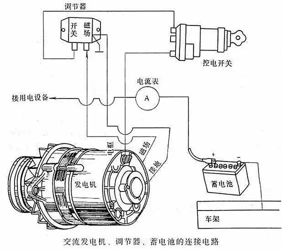 农用车硅整流交流发电机纯铜汽车叉车三轮车农机柴油机24伏小型纯铜线