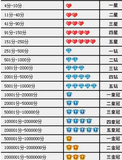 淘宝等级(淘宝等级怎么提升)