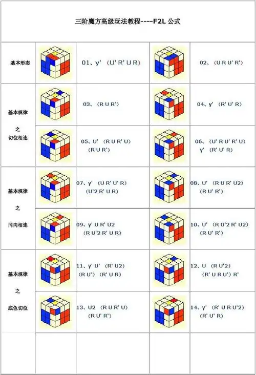 三阶魔方高级玩法教程-f2l-图