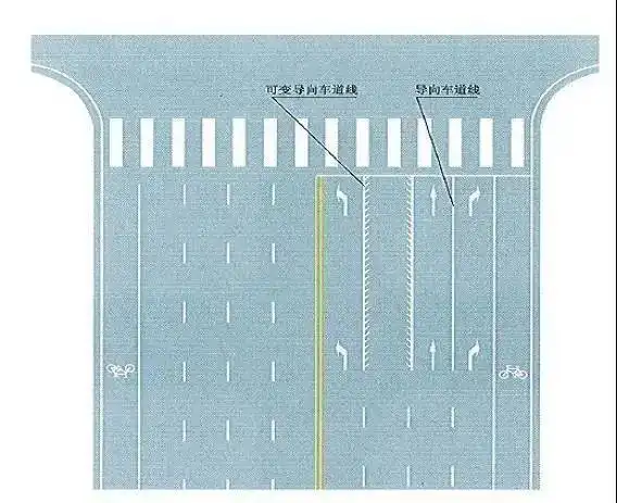 鱼骨线交通标志(鱼骨线交通标志一条实线,一条虚线)插图1