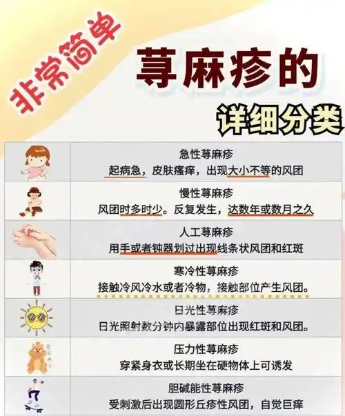 是谁发明得啊荨麻疹直接就给搞没了