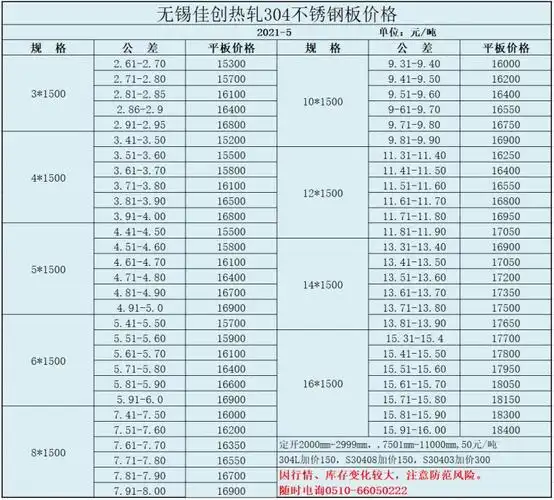 不锈钢板304冷轧板格表