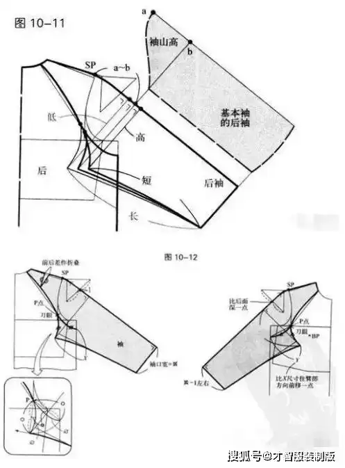 服装打板教程之图解插肩袖的裁剪方法