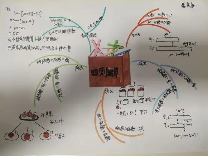 其它 特殊的寒假,别样的作业 写美篇         那么,如何制作思维导图