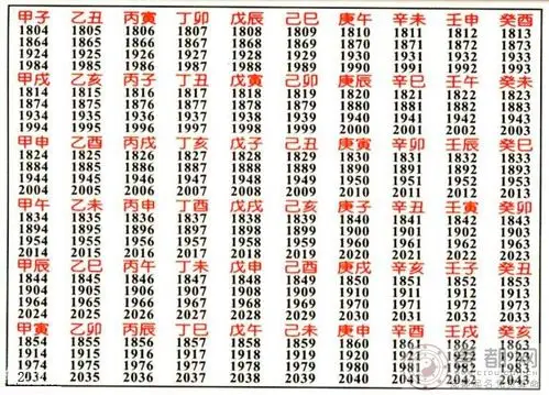 六十甲子年份对照表