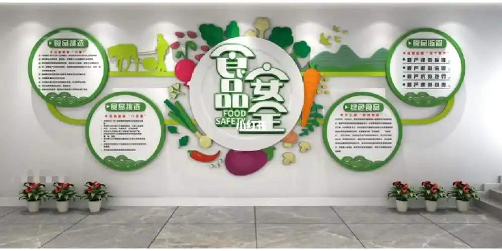 校园食堂食品安全文化墙设计案例分享