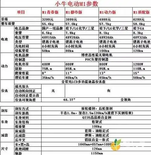 小牛m1详细配置表小牛m1都市版多少钱