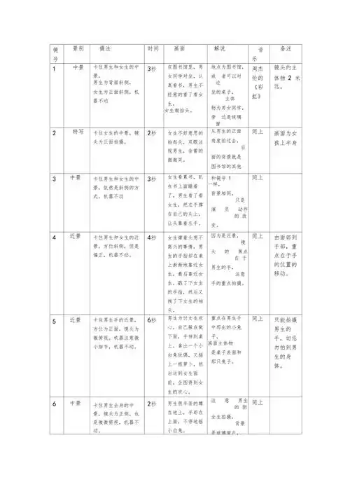 分镜头脚本范本.doc