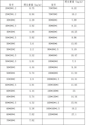 方钢理论重量表格模板42406