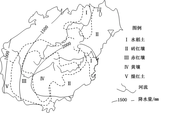 下图为海南岛土壤类型分布示意图.读图完成下面小题.
