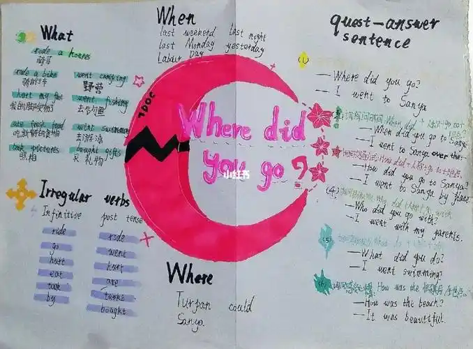 凹凸世界思维导图