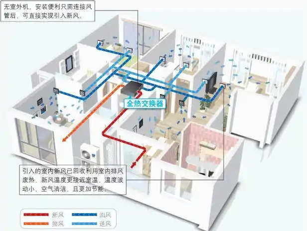 抵抗疫情必须要了解的新风系统