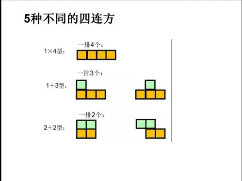 兴华路小学益智课程之奇妙的四连方