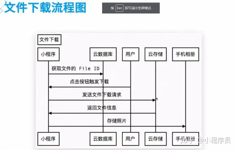 云南小程序开发流程图_(云南本土小程序开发运营公司)
