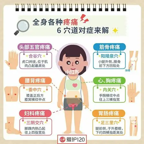 身体疼痛只能忍或吃止痛药解决吗?